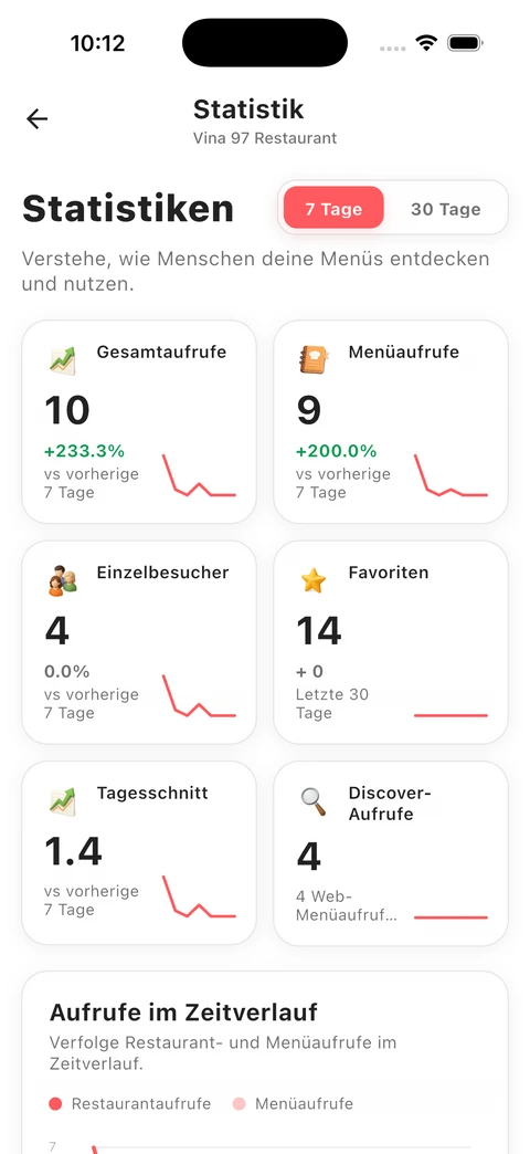 Real Nomora owner statistics on a white interface